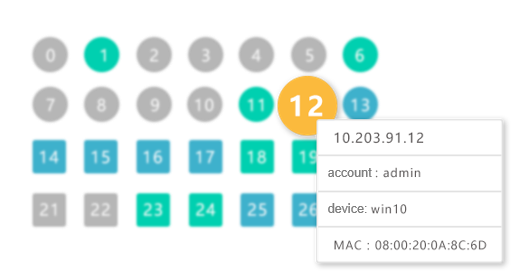 Intelligent DHCP Appliance